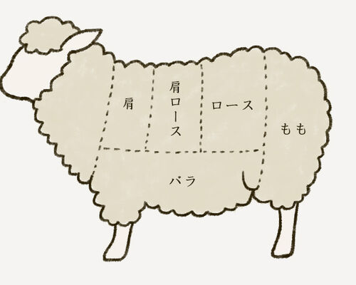 hitsuji